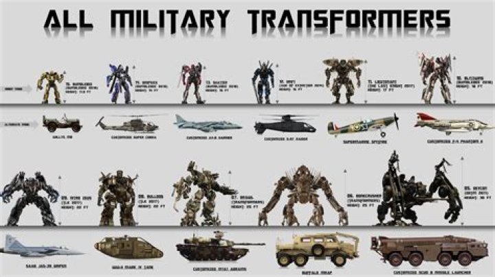 What military was in Transformers?