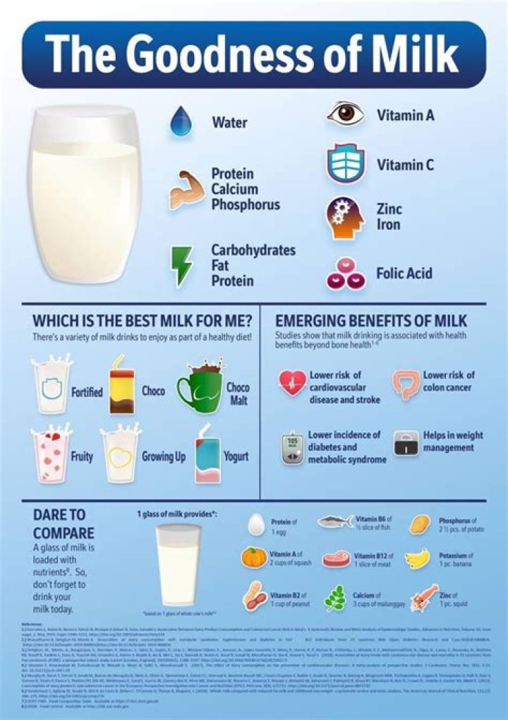 What milk is used in Kumis?