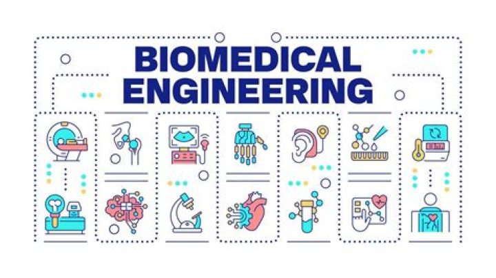What modules are in biomedical science?
