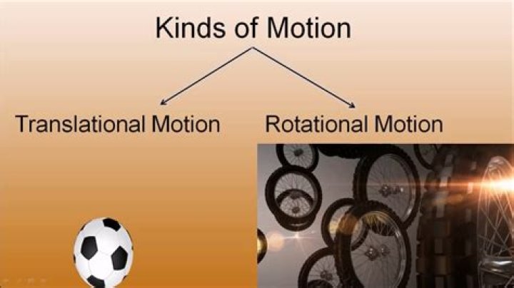 What movement is called translational rotational?