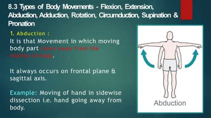 What movement is moving away from the midline?