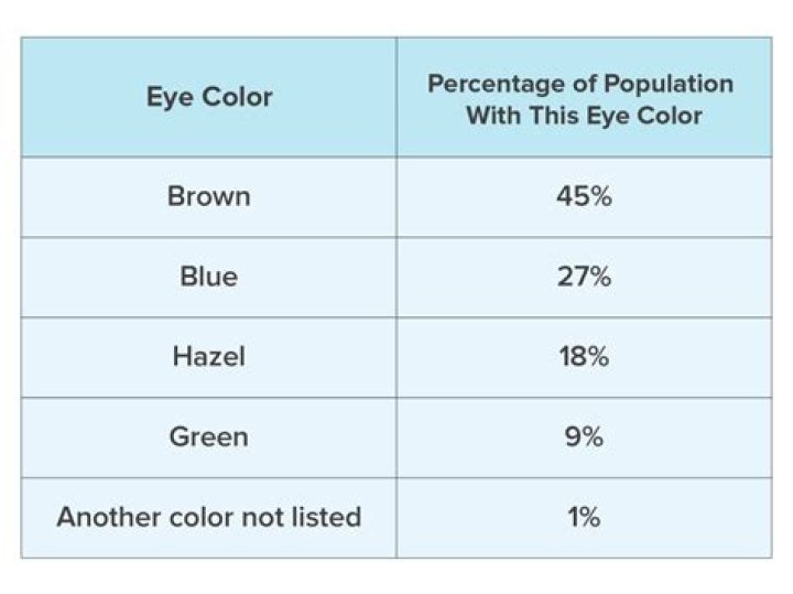 What percentage of Oklahomans are black?