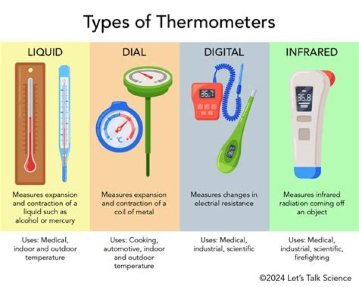 What physical properties do resistance thermometers use?
