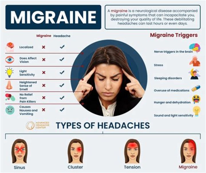 What really triggers migraine headaches?