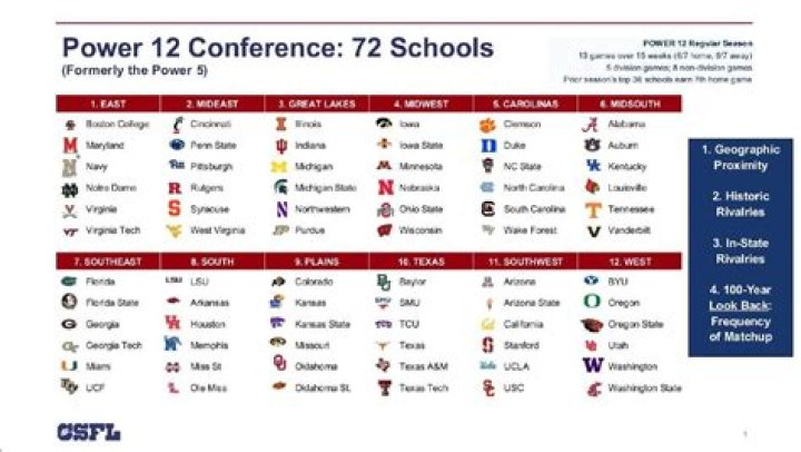 What schools are known for their football team in Virginia?