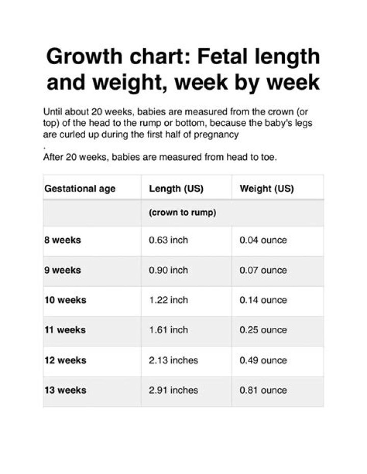 What should baby measure at 35 weeks?