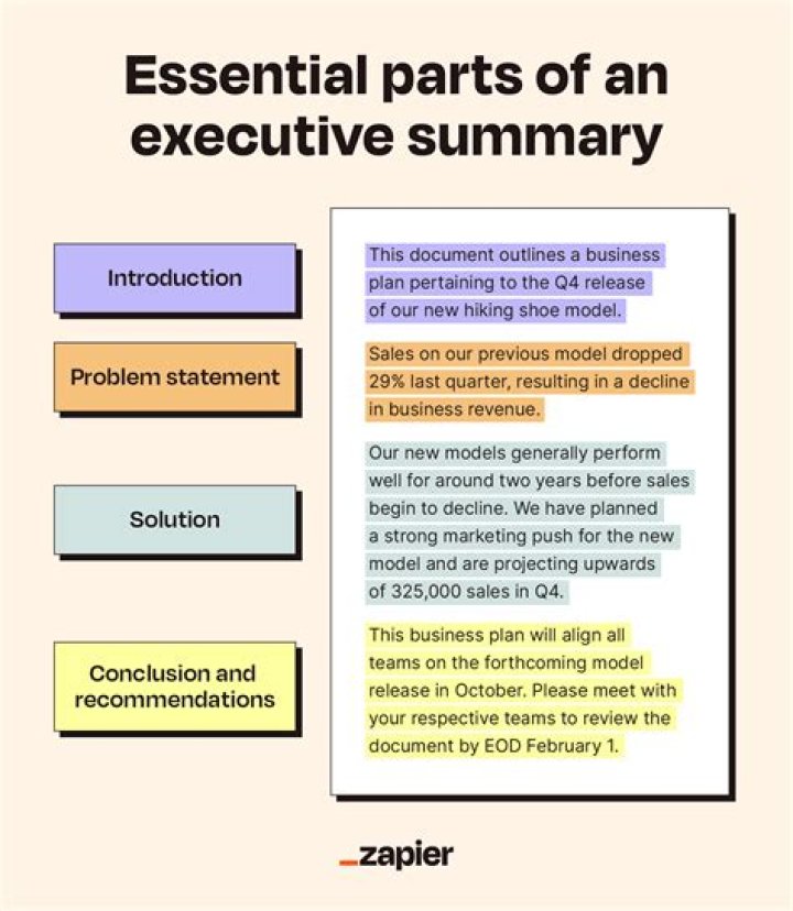 What should be included in an employee survey?