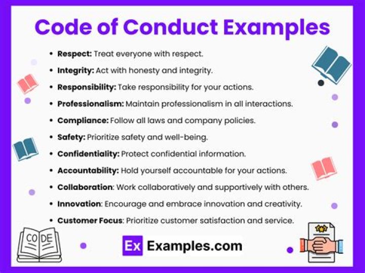 What should be included in the code of business conduct?