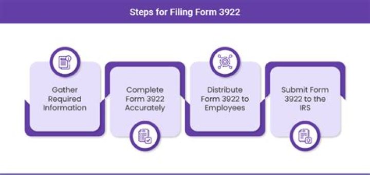 What should I do with form 3922?