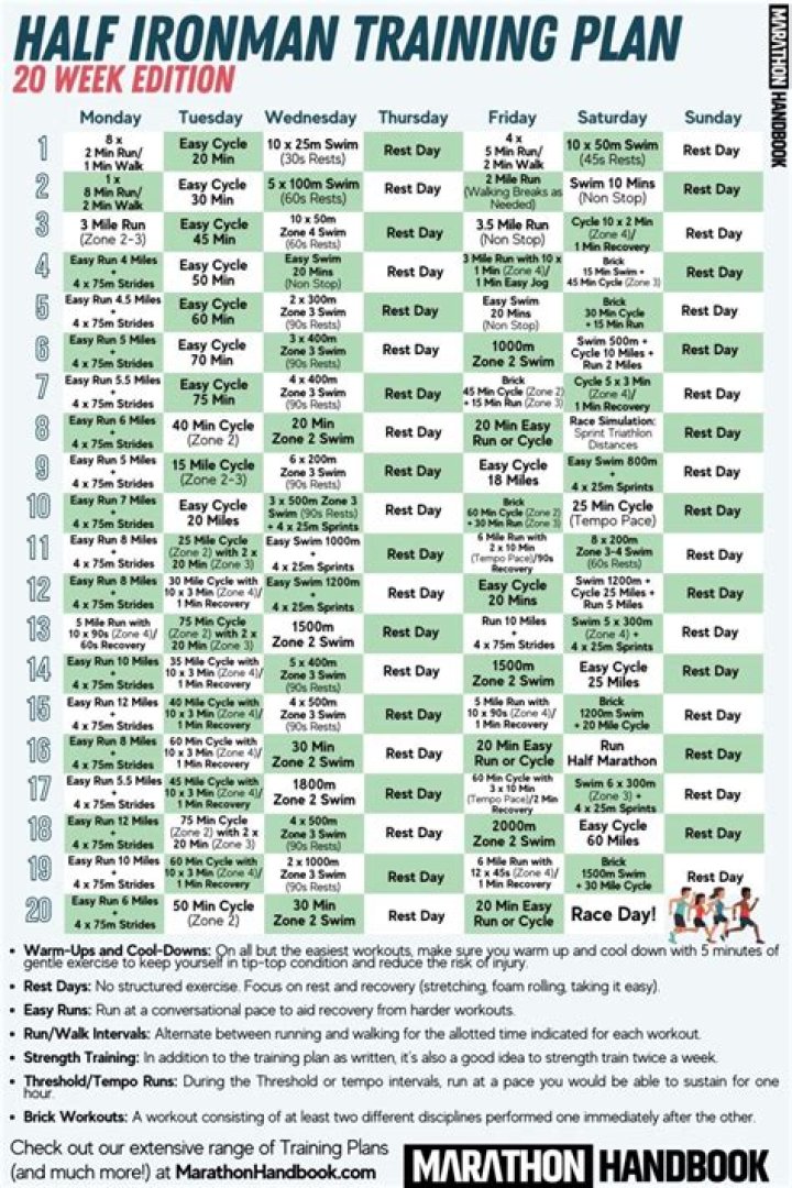 What should I eat while training for an Ironman?