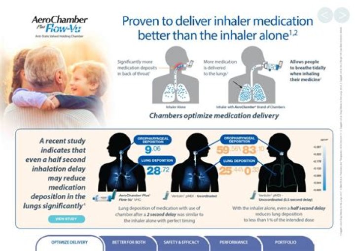 What should I know about Dulera before taking it?