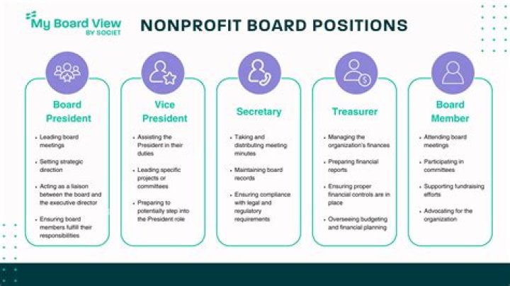 What should I look for in a non profit board?