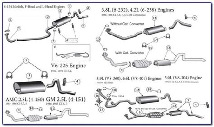 What size is the exhaust on a 2006 Dodge Charger?