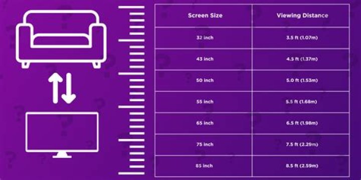 What size TV is 120 in?