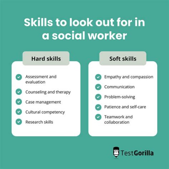 What skills do you need to work remotely?