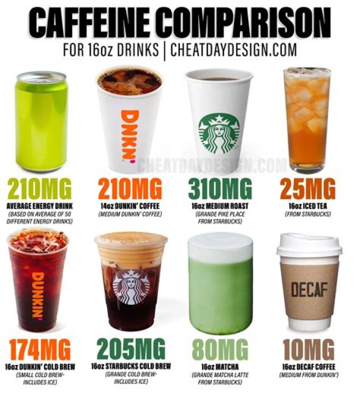 What soda has the least caffeine?