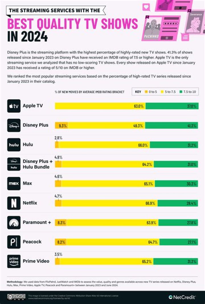 What streaming service is TV Land on?