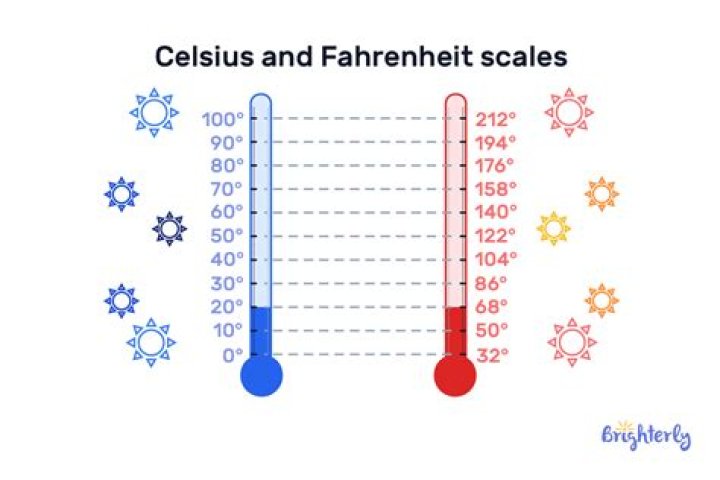 What temperature is 30 degrees Celsius in Fahrenheit?