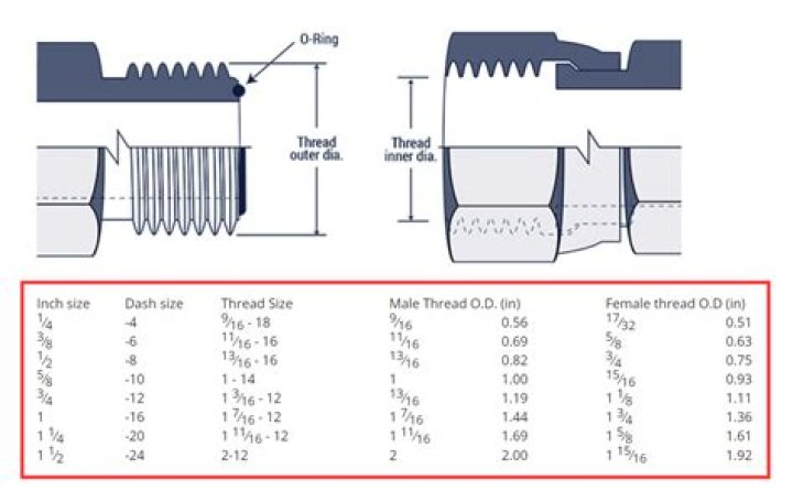 What thread is an AK74?