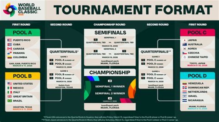 What time is the El Clasico in UK?