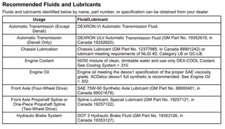 What type of differential fluid should I use?