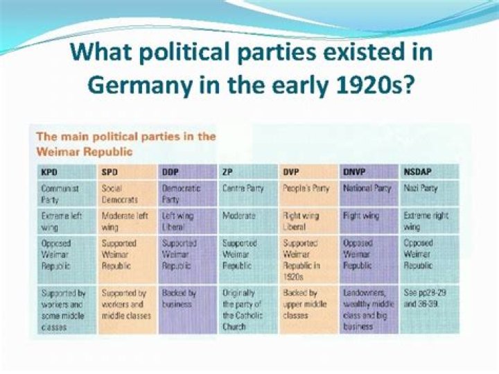 What type of government did Germany have in 1900?