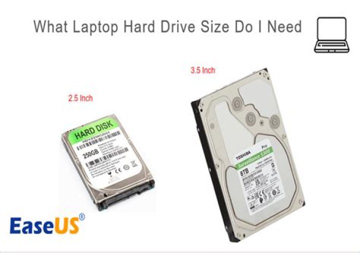 What type of hard drive do I need for my laptop?