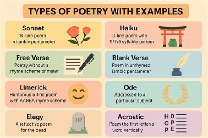What type of poetry has 5 lines?