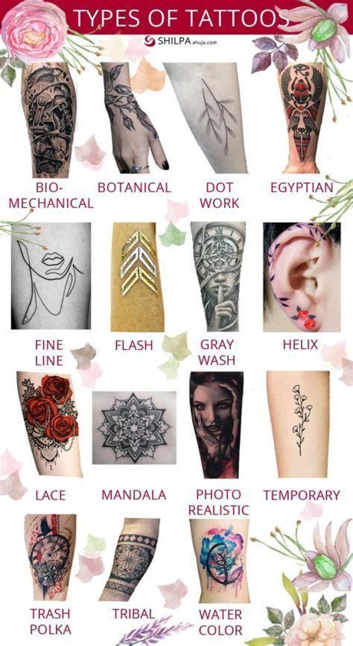 What type of tattoo designs look best with roses?