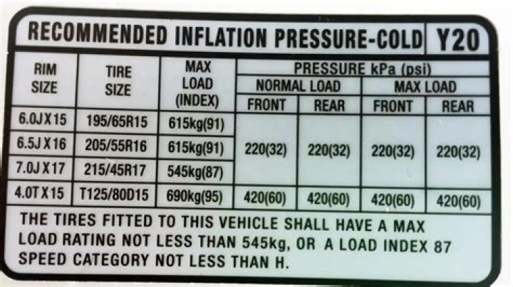 What TYRE pressure should be in a 195 55 R16?