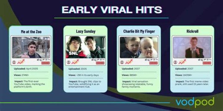 What was the first YouTube account of KSI?