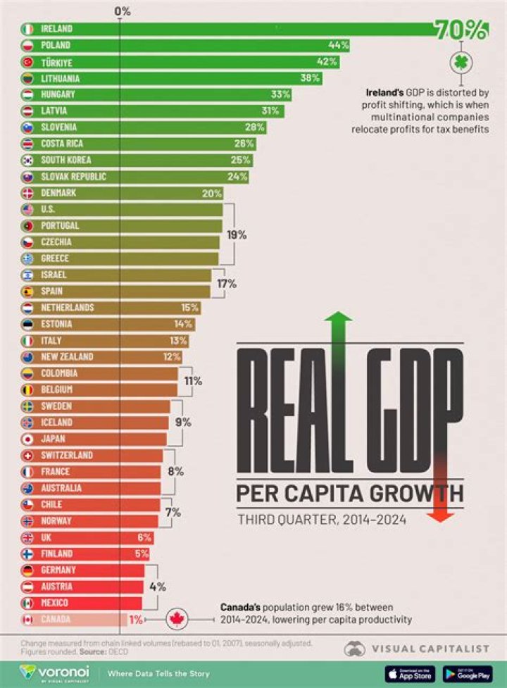 What was the GDP in 2015?