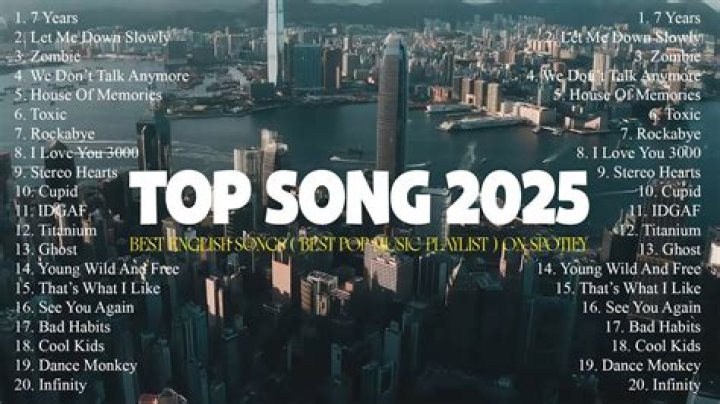 What was the most played song in 2015?