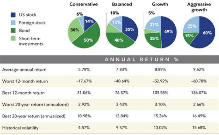 What year did Roth IRA start?