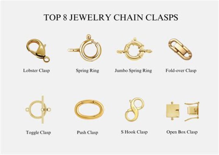 When did they stop using C clasps on brooches?