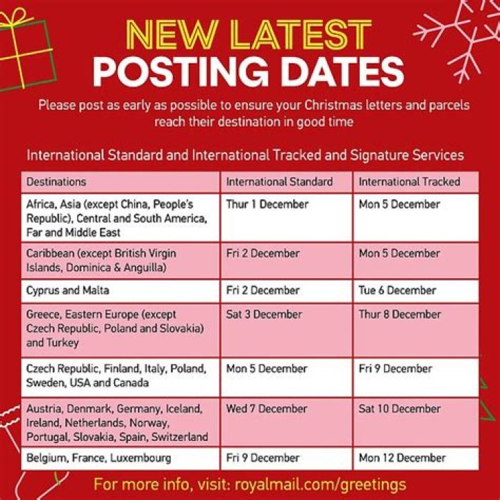 When should I post for Christmas UK?