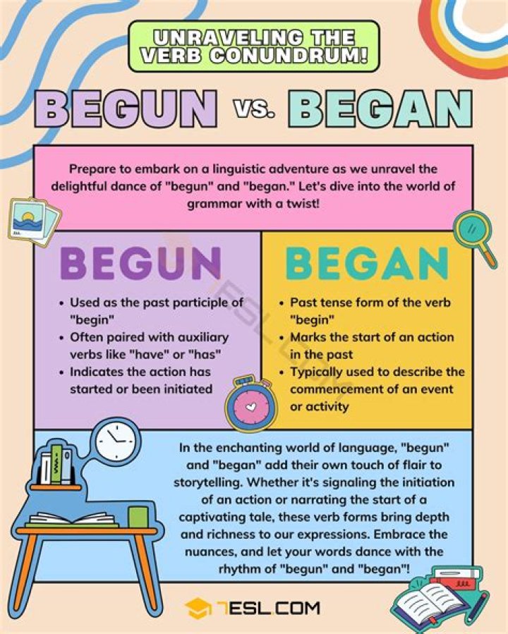When to use begin or begins?