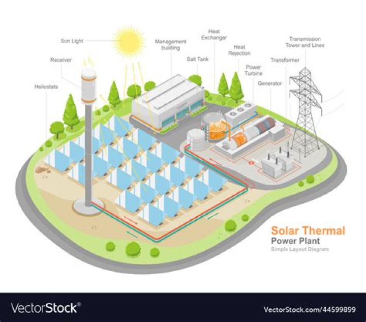 Where are solar thermal power plants located?