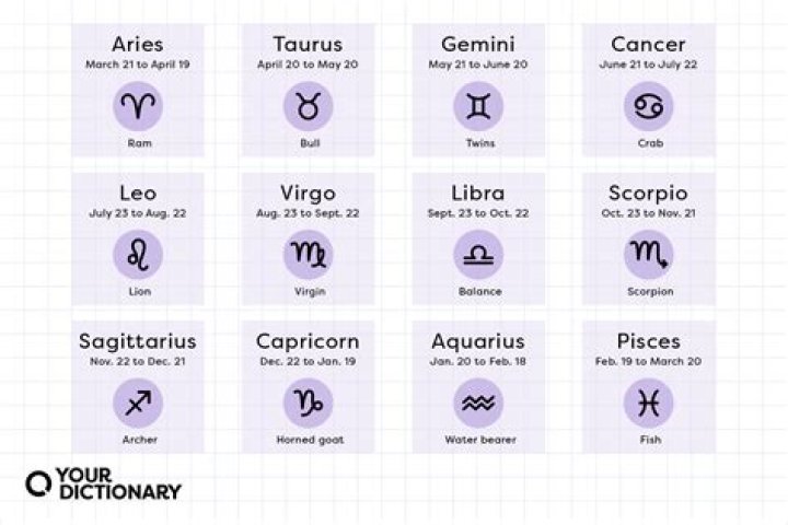 Where can I find daily horoscopes for all signs?