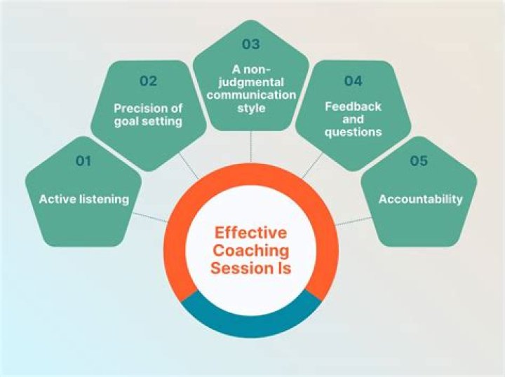 Which coaching is best for CS Executive?