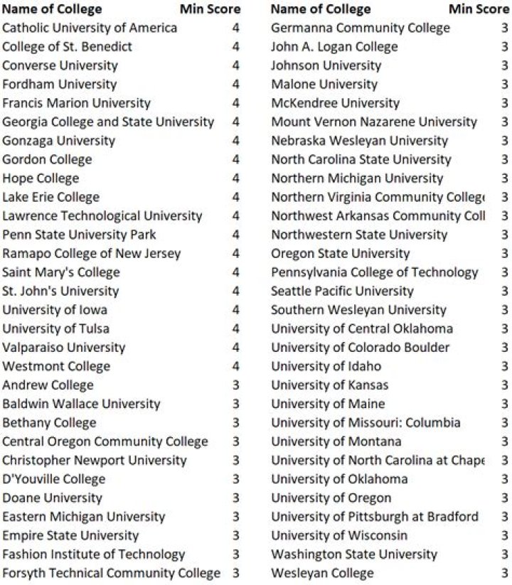 Which colleges have best alumni network?
