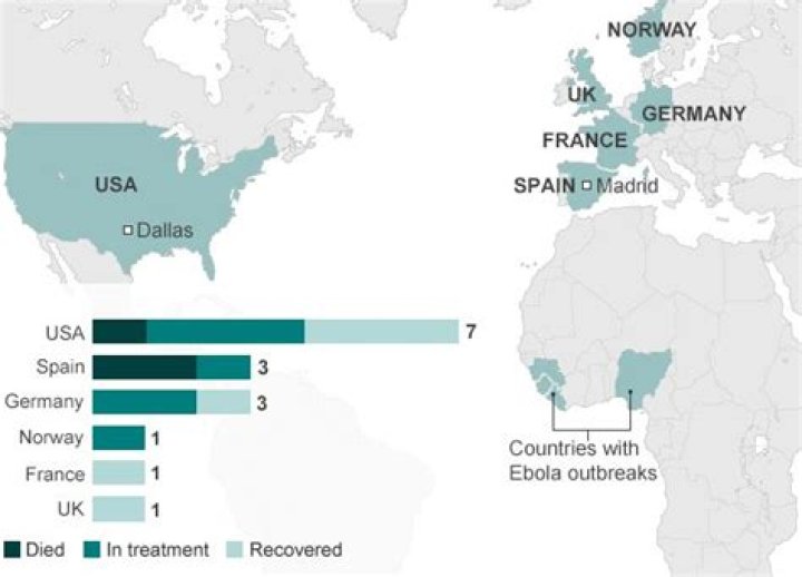 Which countries did Ebola affect?