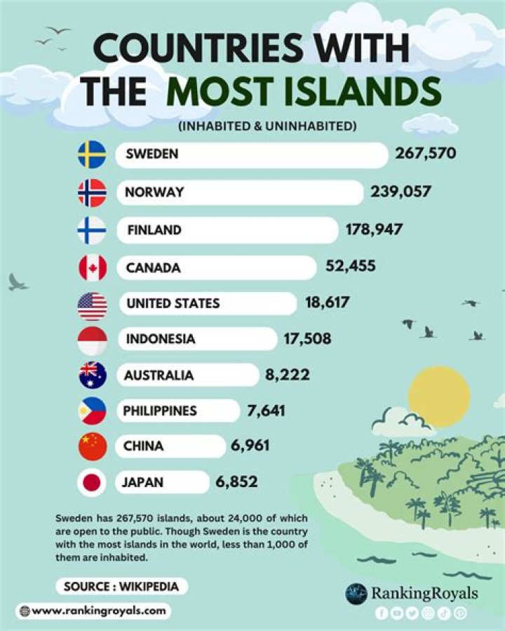 Which country has most ISKCON followers?
