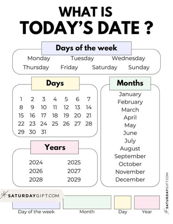 Which day is today parents day?