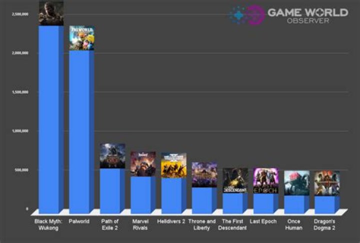 Which game has the best sniping?