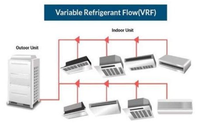 Which HVAC system is best for hotels?