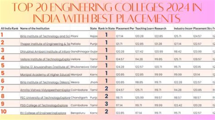 Which is the No 1 colleges in Tamilnadu?