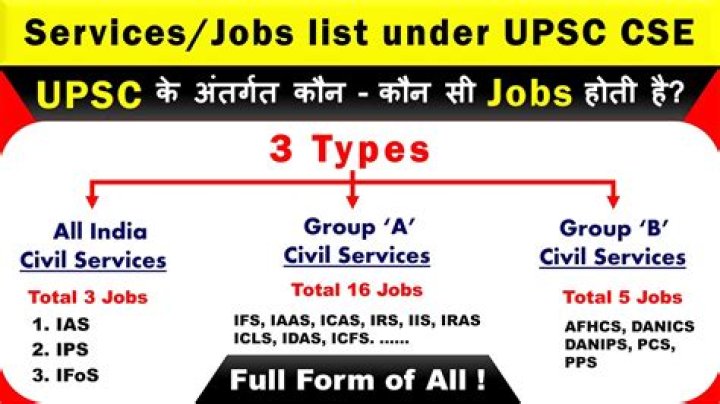 Which jobs comes under Group C?