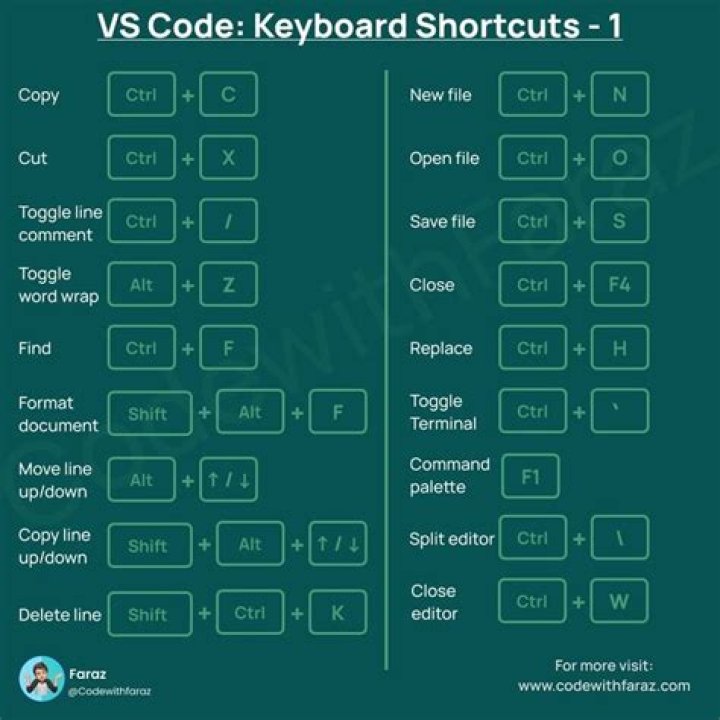 Which keyboard shortcut plays the timeline?