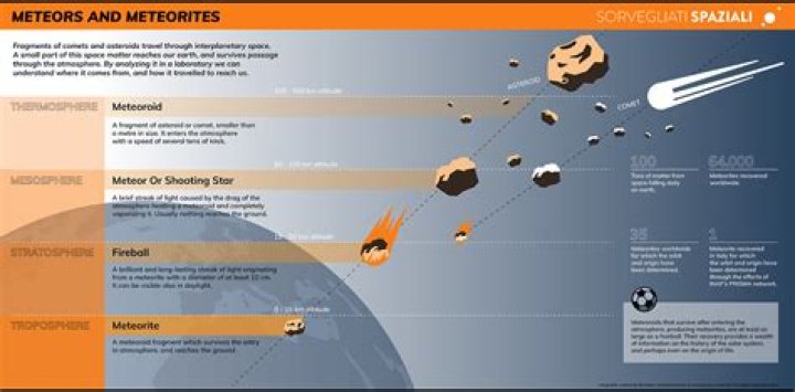 Which meteorite is older than Earth?